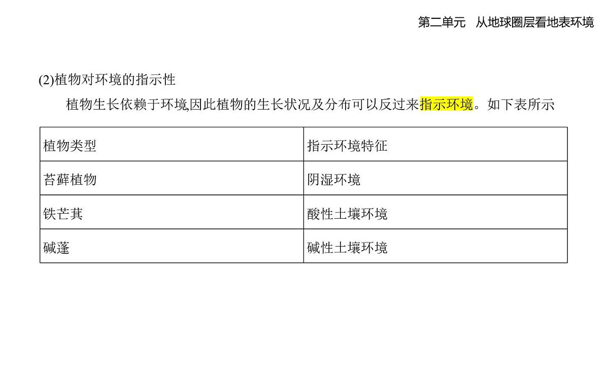 第三节　生物圈与植被知识点串讲课件-鲁教版高中地理高一上册（必修一）第6页
