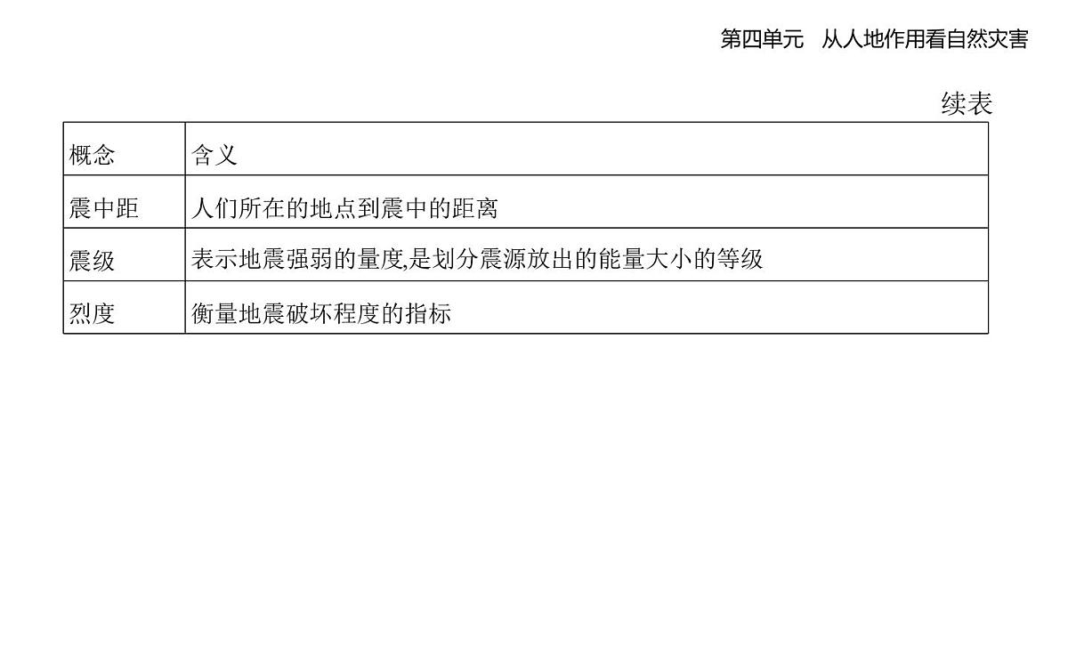 第一节　自然灾害的成因知识点串讲课件-鲁教版高中地理高一上册（必修一）第3页