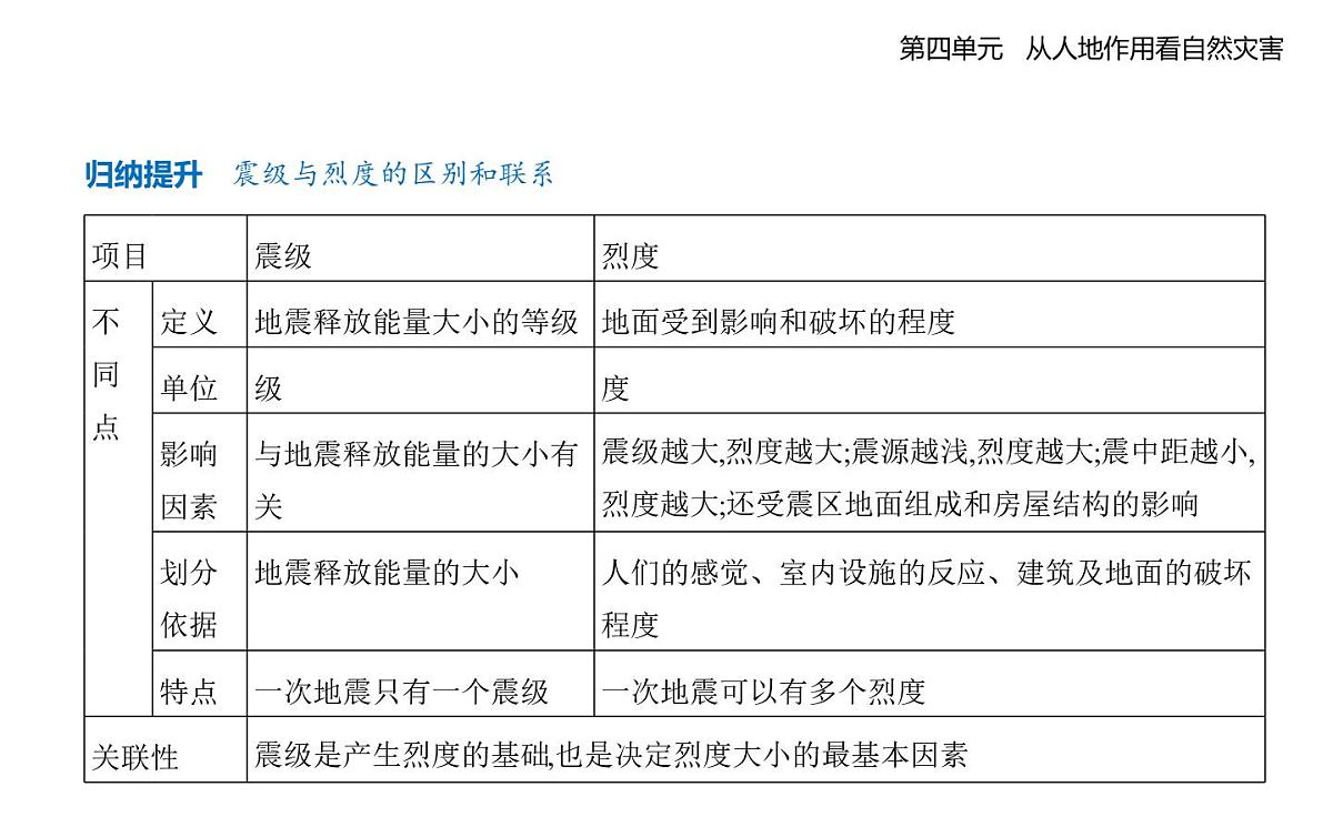 第一节　自然灾害的成因知识点串讲课件-鲁教版高中地理高一上册（必修一）第4页