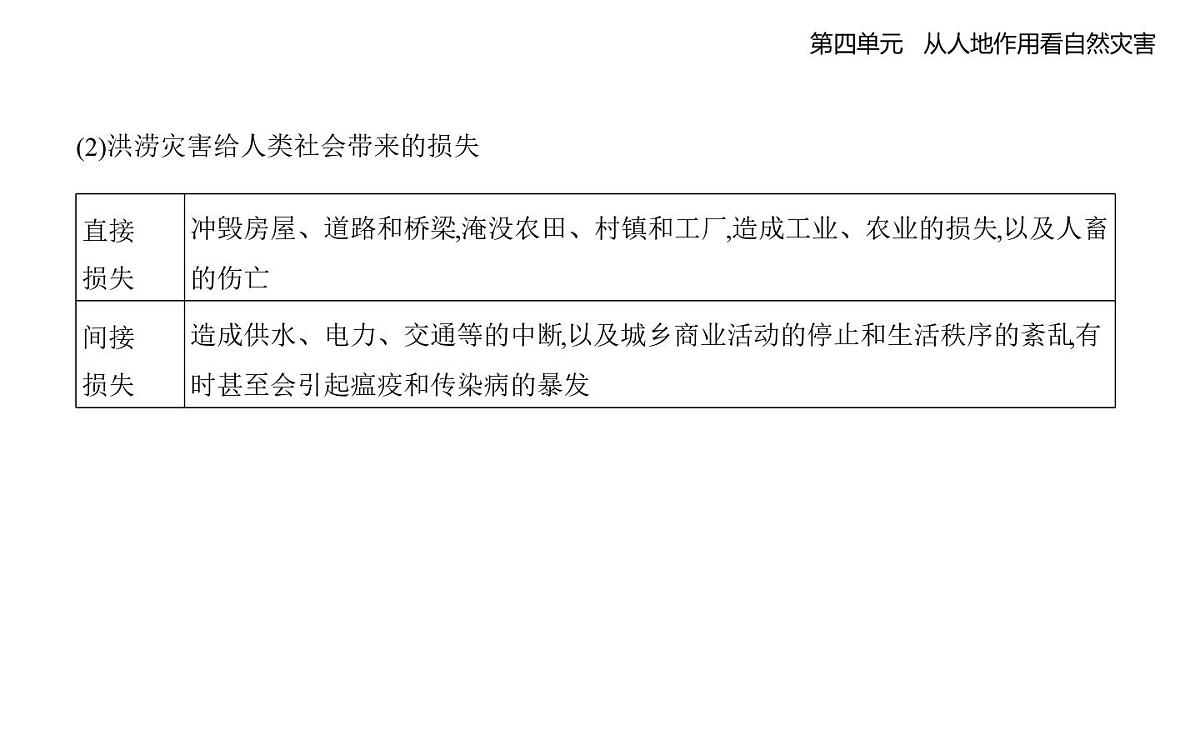 第一节　自然灾害的成因知识点串讲课件-鲁教版高中地理高一上册（必修一）第8页