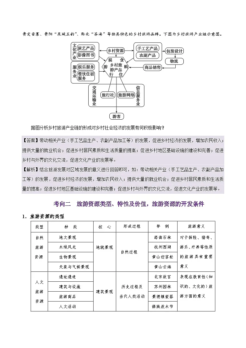 2025高考地理旅游地理-学案第2页