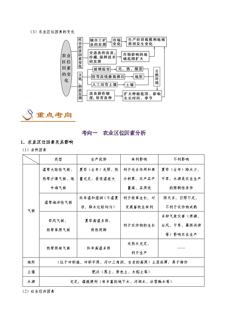 2025高考地理农业区位因素-学案第2页