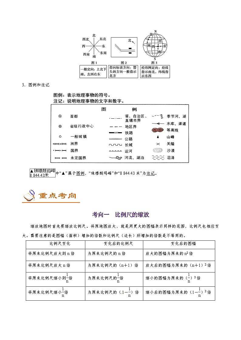 2025高考地理地图的三要素-学案第2页