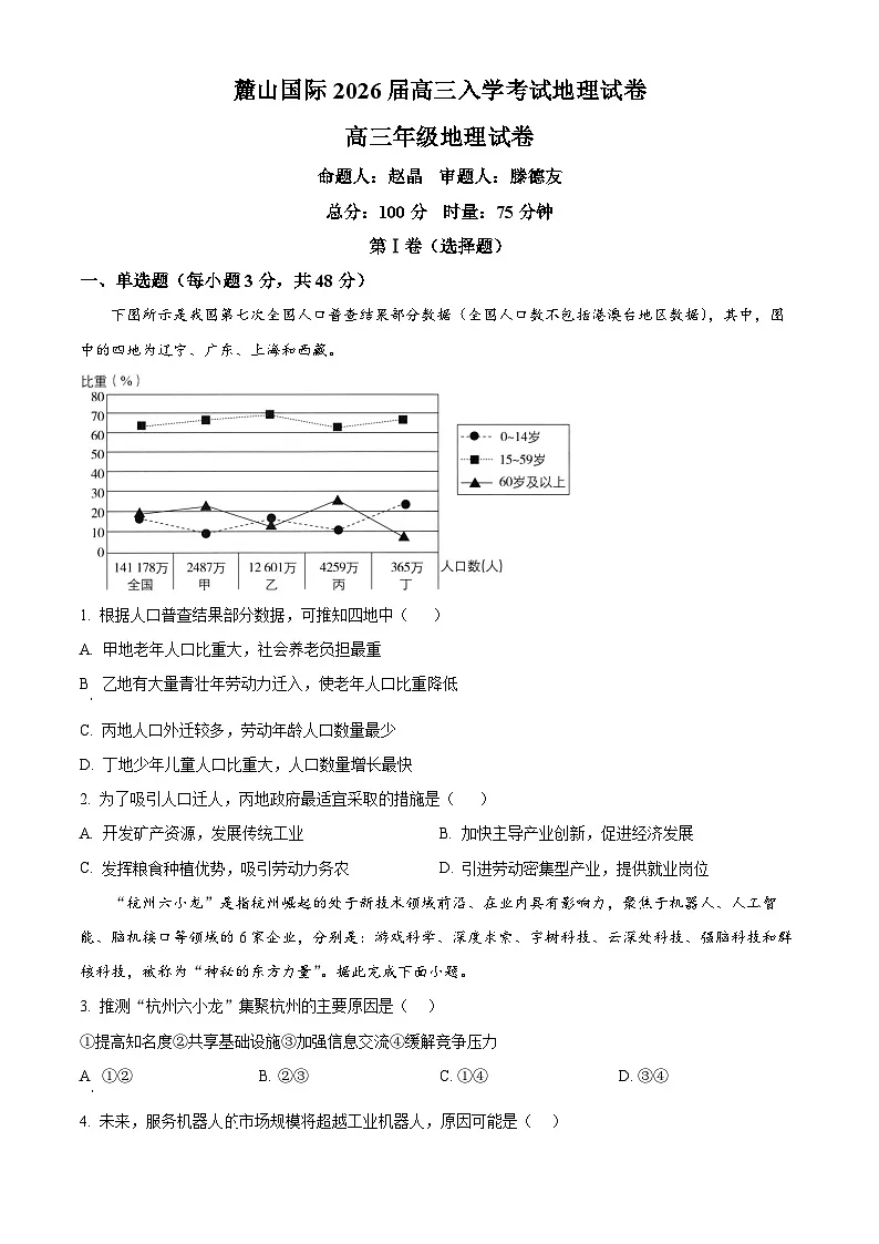 湖南省长沙市麓山国际实验学校2025-2026学年高三上学期入学考试地理试卷 Word版无答案第1页