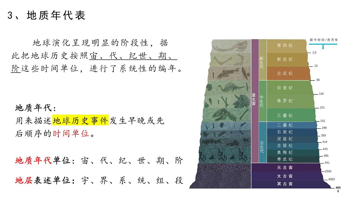鲁教版（2019）高中地理必修第一册1.2地球的形成与演化课件课件第8页