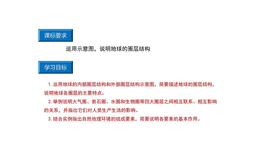 鲁教版（2019）高中地理必修第一册1.3地球的圈层结构课件第3页