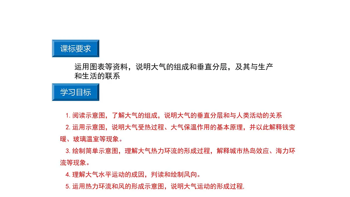 鲁教版（2019）高中地理必修第一册2.1.1大气圈与大气运动课件第3页