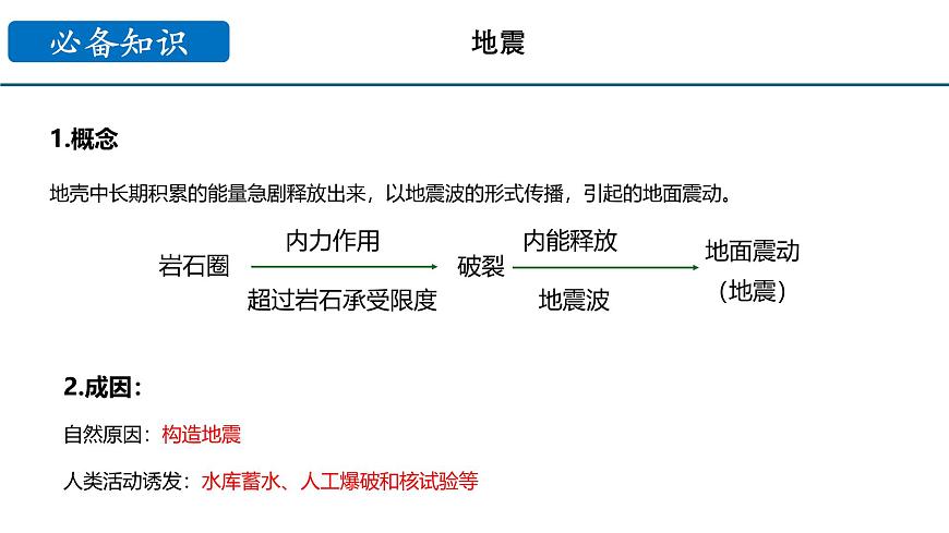 鲁教版（2019）高中地理必修第一册4.1自然灾害的成因课件第7页