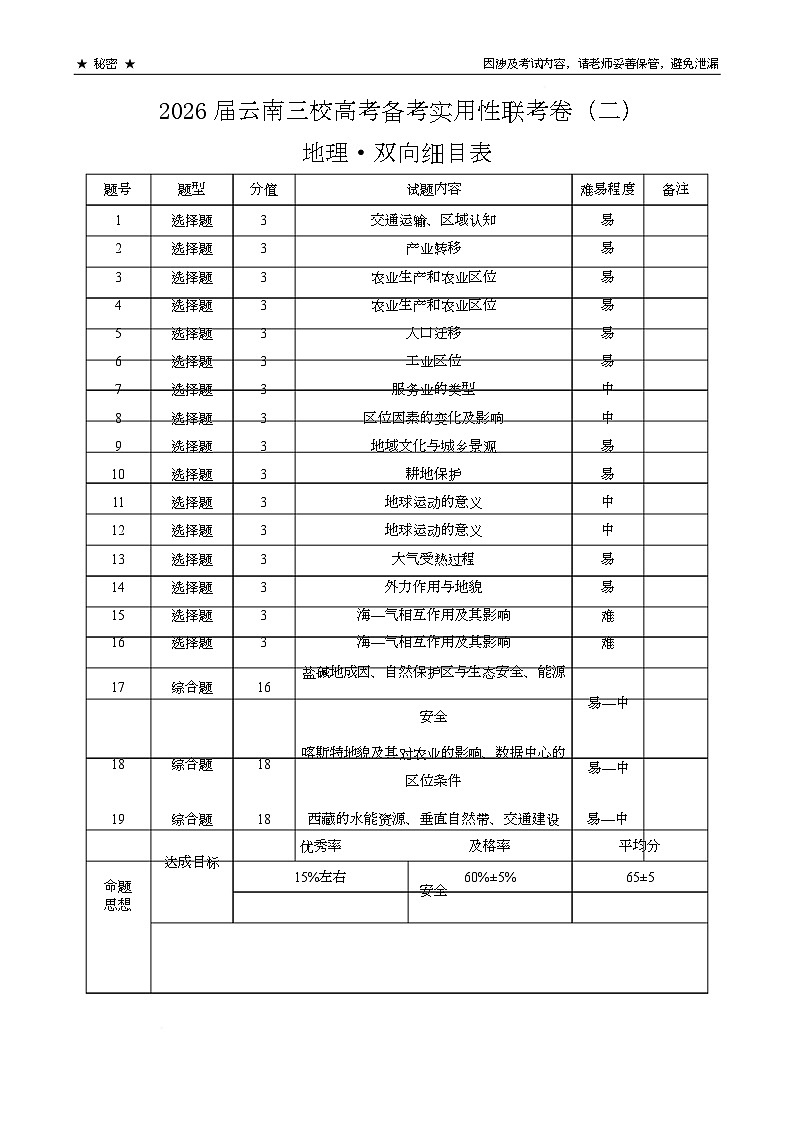 2026届云南三校高考备考实用性联考卷（二）地理-双向细目表第1页