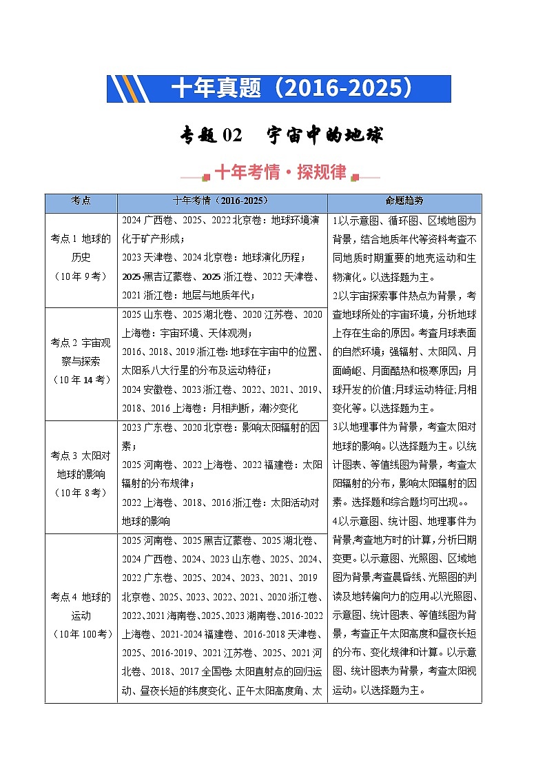 专题02 宇宙中的地（全国通用）（原卷版）第1页