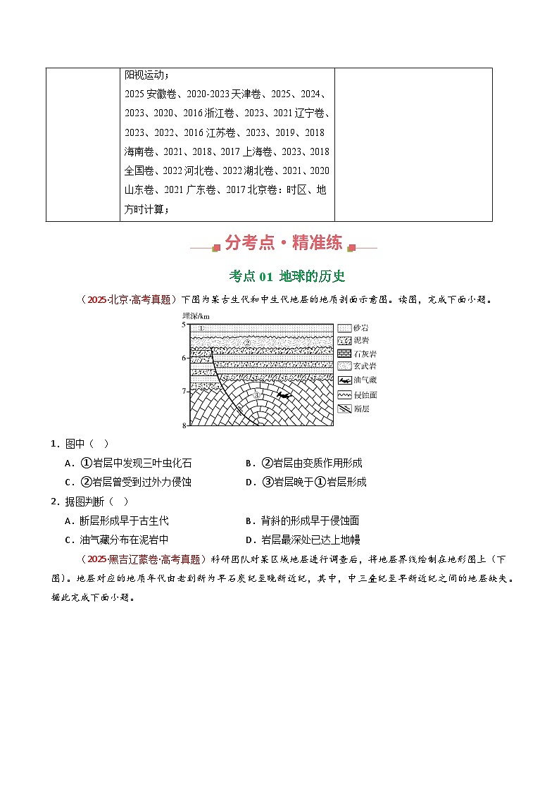 专题02 宇宙中的地（全国通用）（原卷版）第2页