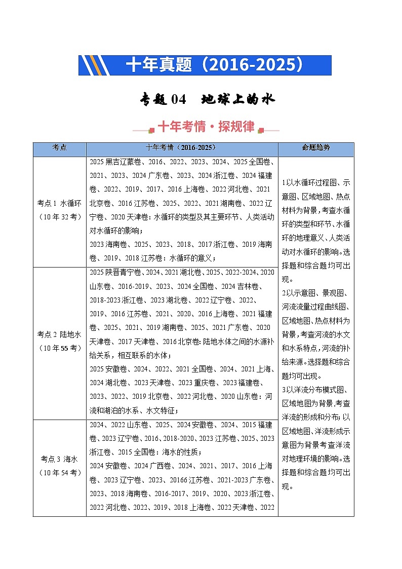 专题04  地球上的水（全国通用）（原卷版）第1页