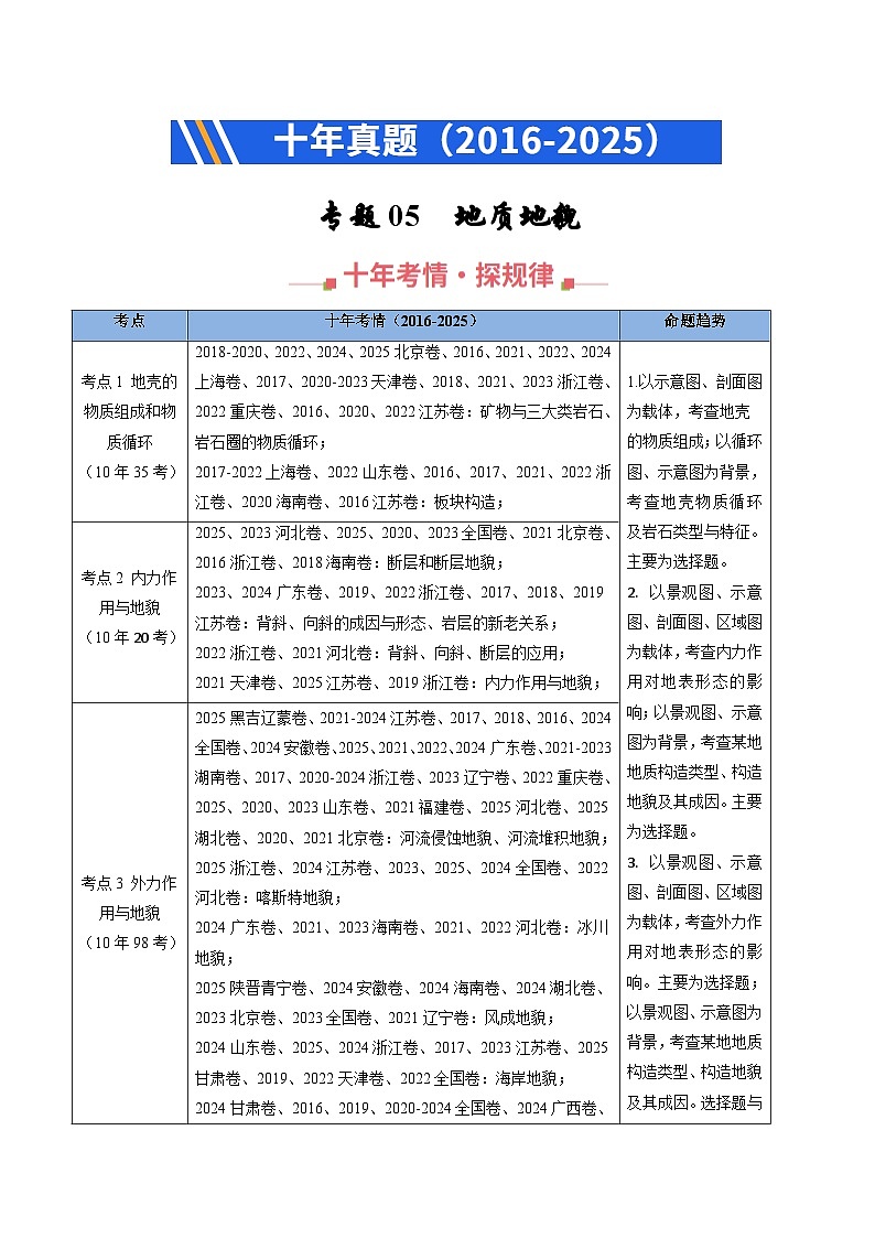专题05  地质地貌（全国通用）（原卷版）第1页