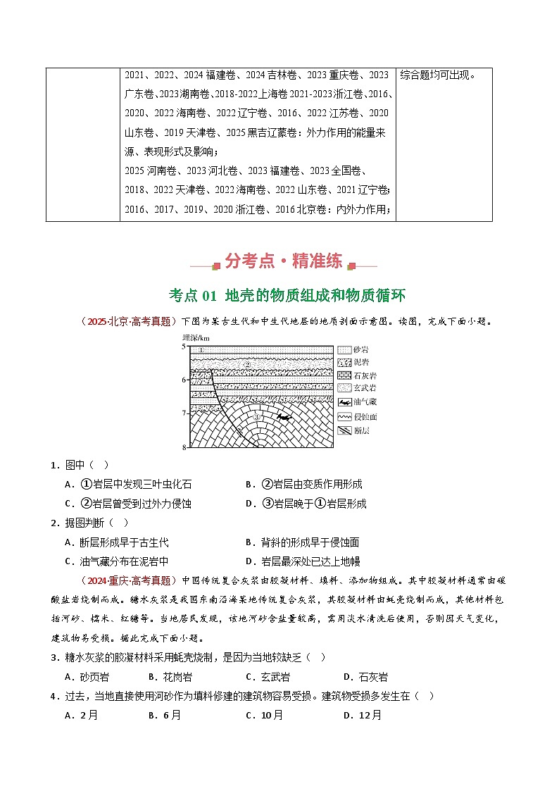 专题05  地质地貌（全国通用）（原卷版）第2页