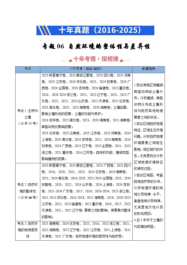 专题06 自然环境的整体性与差异性（全国通用）（原卷版）第1页