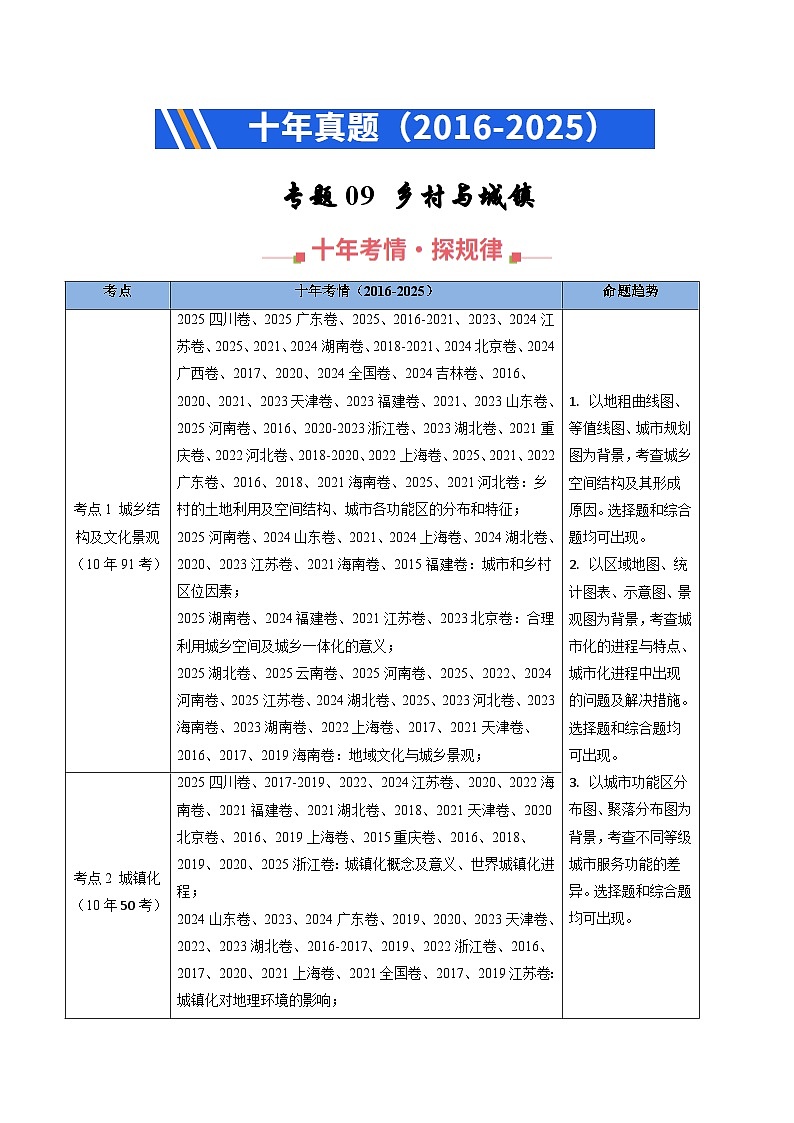 专题09 乡村与城镇（全国通用）（原卷版）第1页