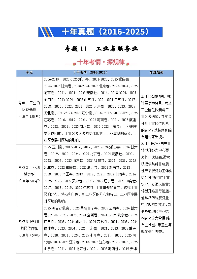 专题11 工业与服务业（全国通用）（原卷版）第1页