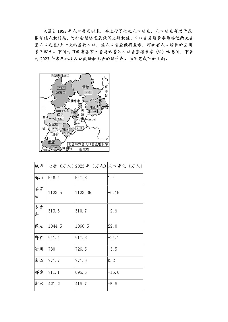 2025届山东省临清市实验高级中学高三下地理押题卷三（含答案解析）第2页