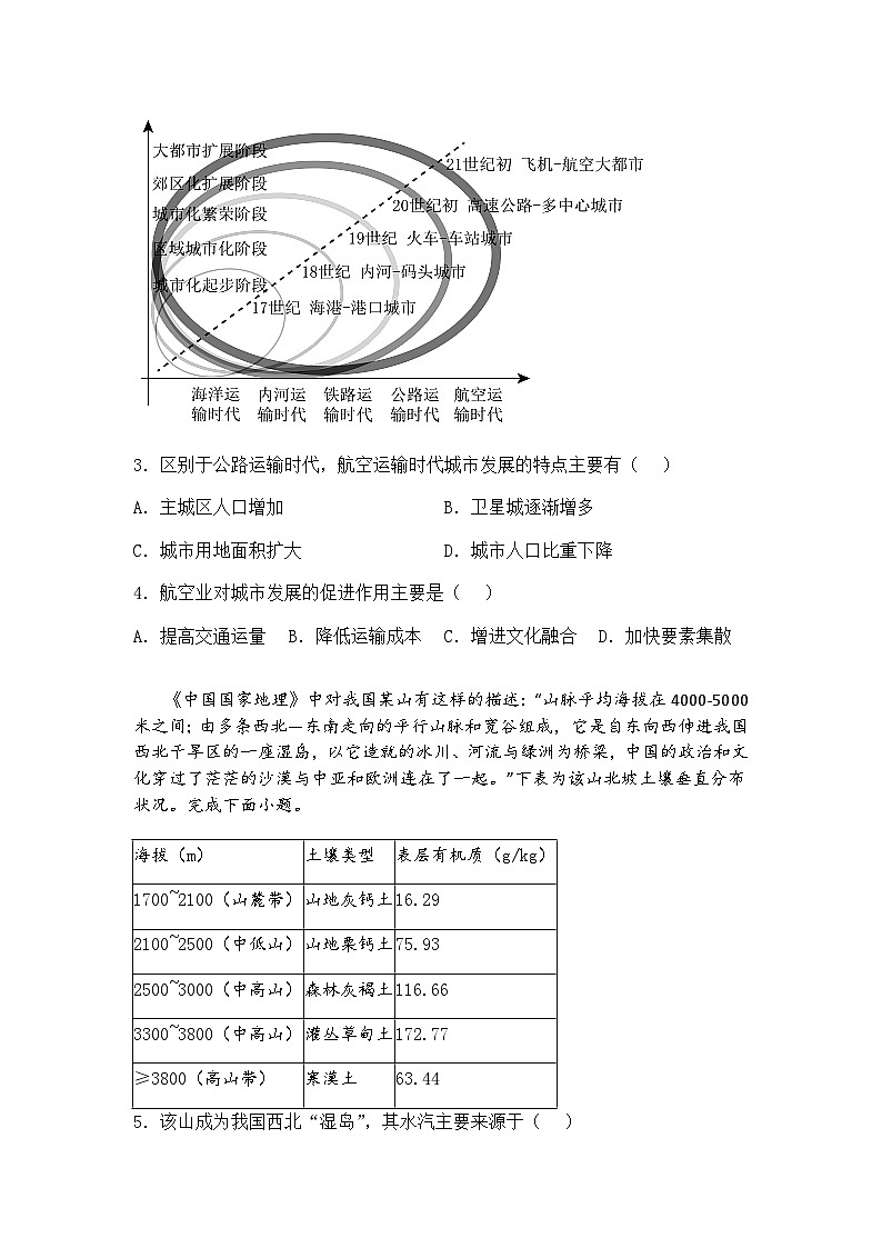2025届山东省聊城市临清市实验高级中学高三下模拟预测地理试题（三）（含答案解析）第2页