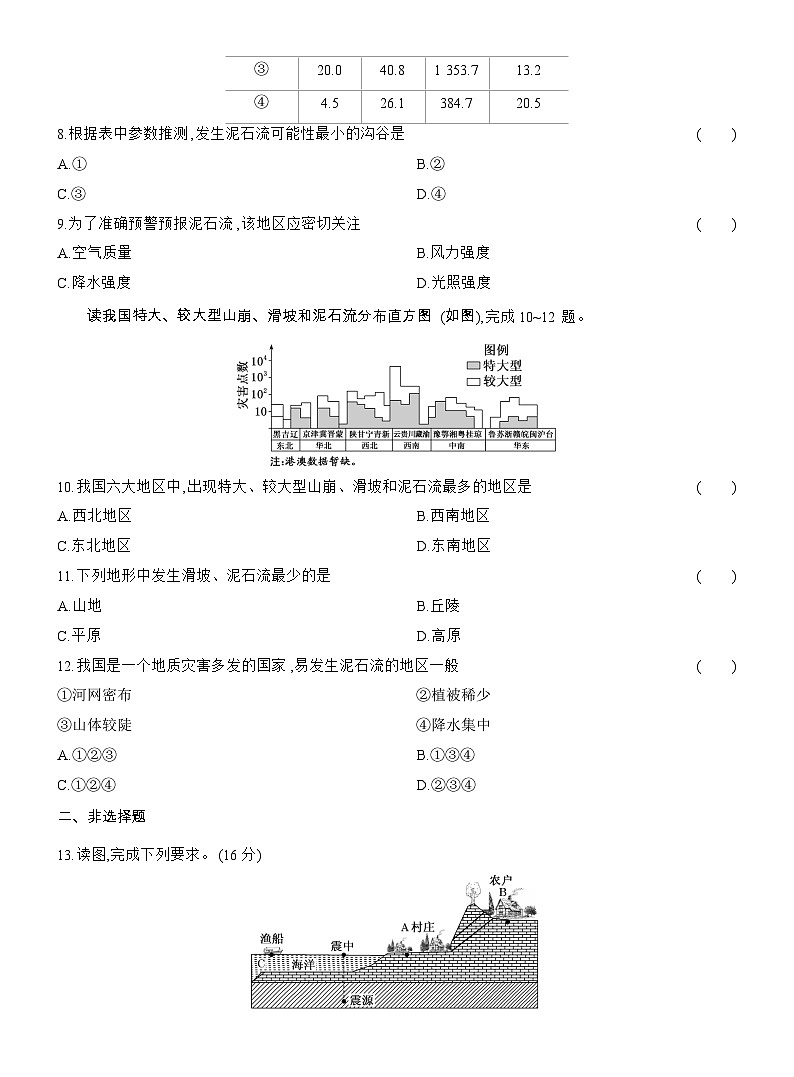 2025-2026学年高一地理（人教版）必修一课时跟踪检测(19)地质灾害（Word附解析）第3页
