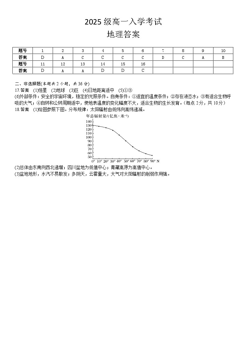 2025级高一入学考试地理答案第1页