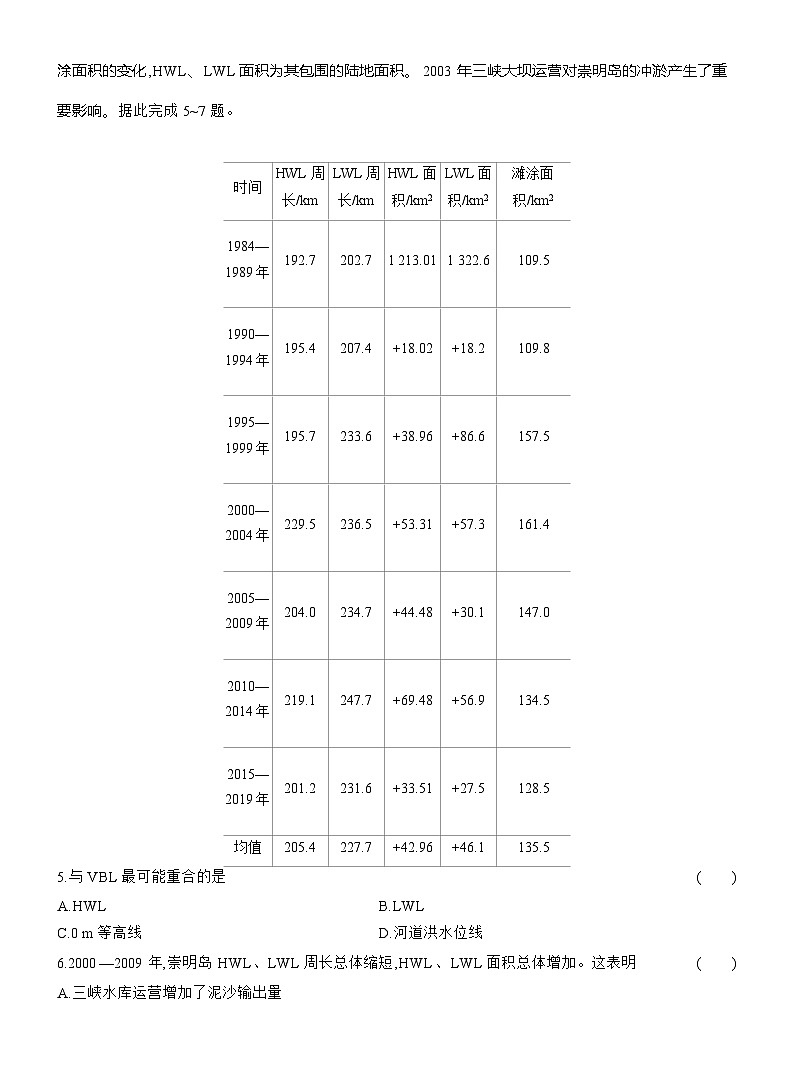高二地理（人教版）选择性必修一试题第5周主题作业崇明岛的未来是什么样子（Word版附解析）第2页