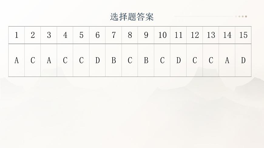 湖北省武汉市部分高中高一10月月考地理试卷 高一10月月考地理答案第2页