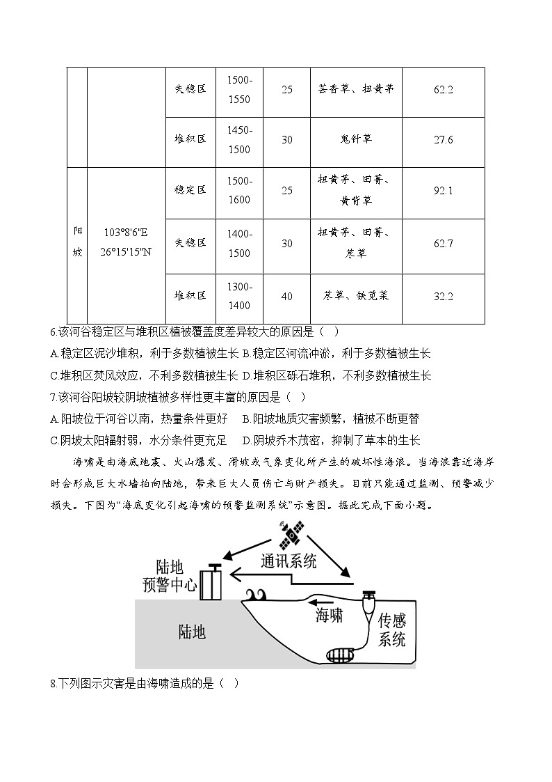 湖南省衡阳市衡阳县第四中学2024-2025学年高三上学期开学摸底考试地理试卷第3页