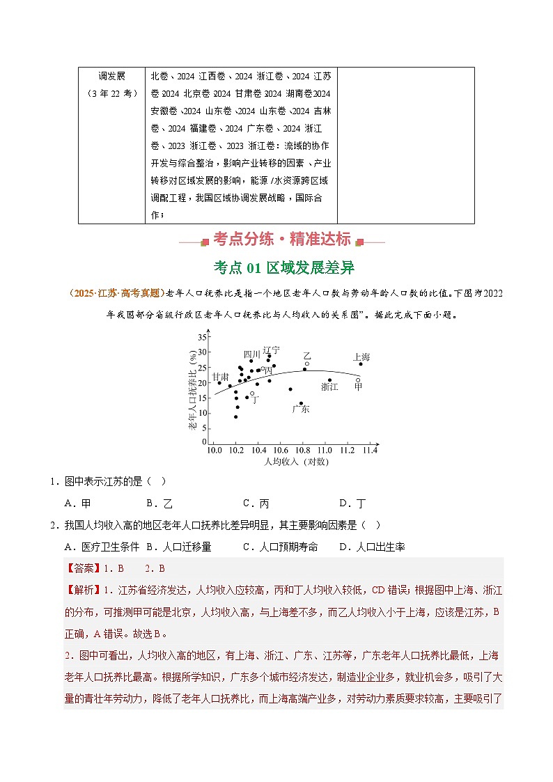 专题13 区域发展 Word版含解析第2页