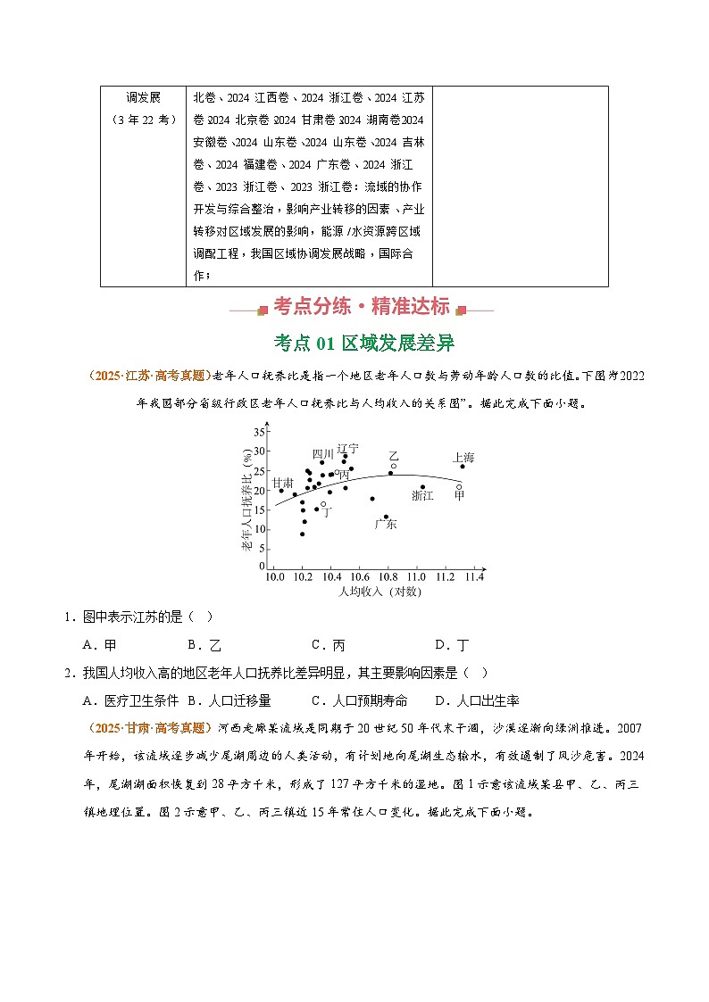 专题13 区域发展（全国通用）（原卷版）第2页