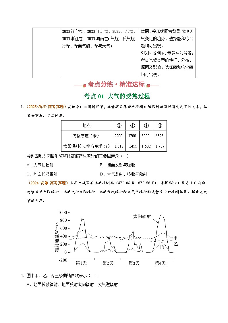 专题03 地球上的大气（全国通用）（原卷版）第2页