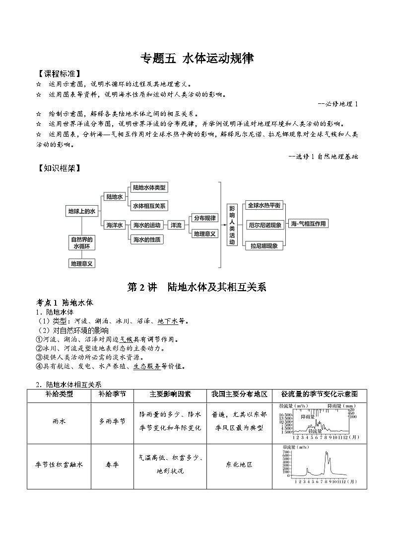 2026届高考地理二轮复习 陆地水体及其相互关系专题讲义（后附答案无解析）第1页