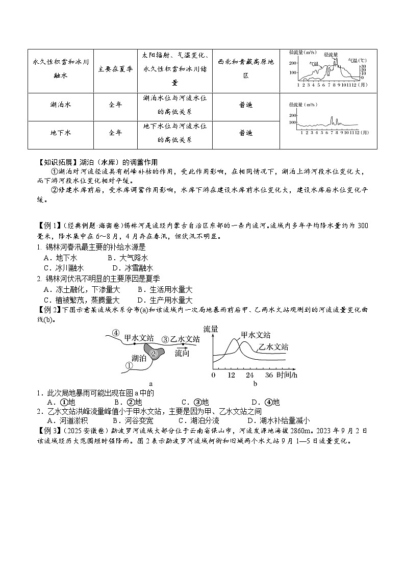2026届高考地理二轮复习 陆地水体及其相互关系专题讲义（后附答案无解析）第2页