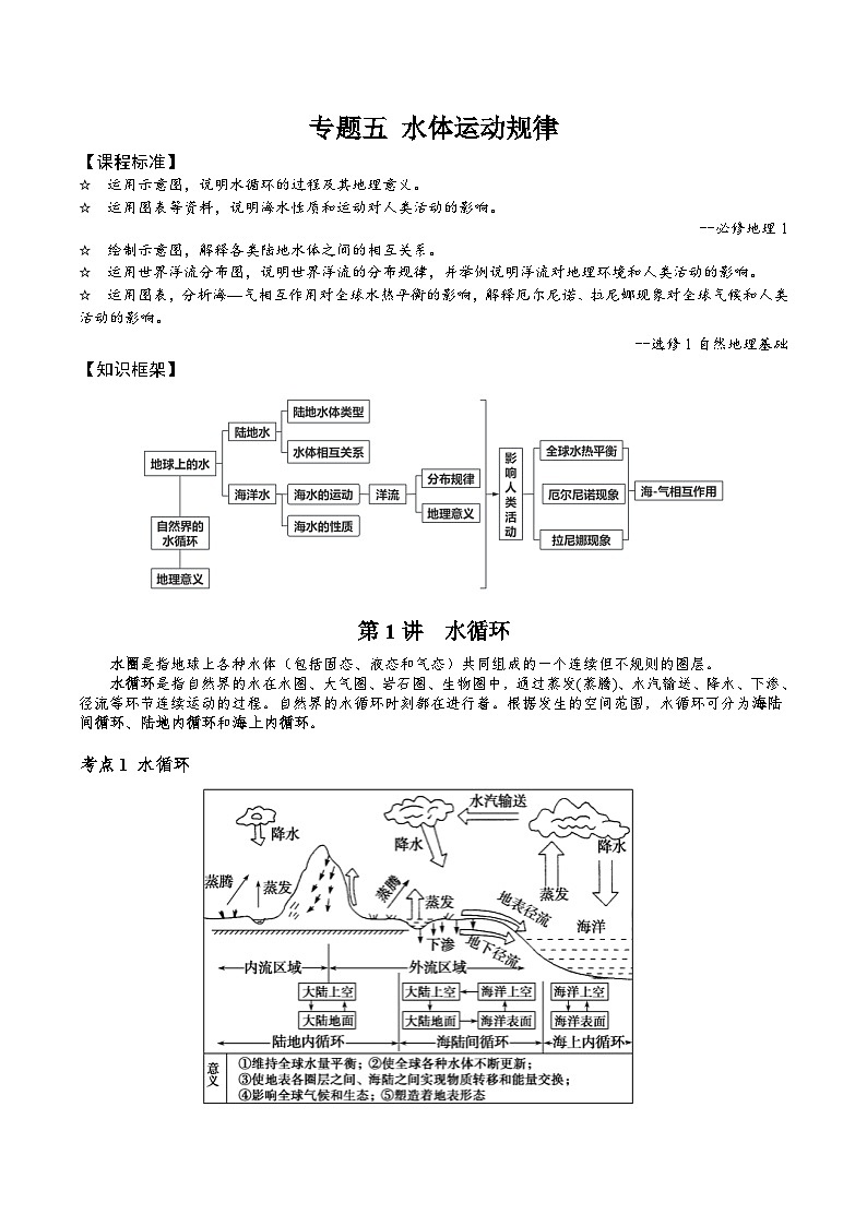 2026届高考地理二轮复习 水循环 专题讲义（后附答案无解析）第1页