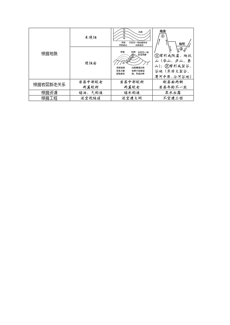 2026届高考地理二轮复习地质构造与地貌 专题讲义（后附答案无解析）第2页