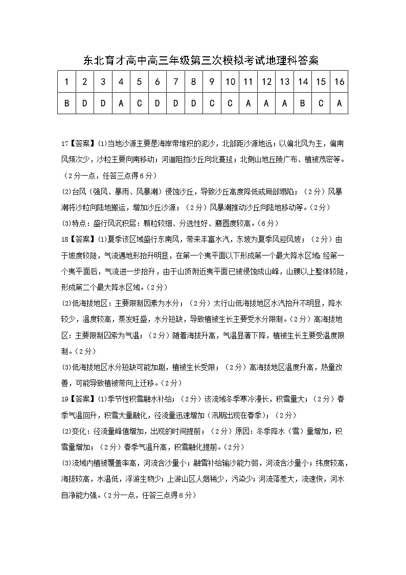 东北育才高中高三年级第三次模拟考试地理科答案第1页