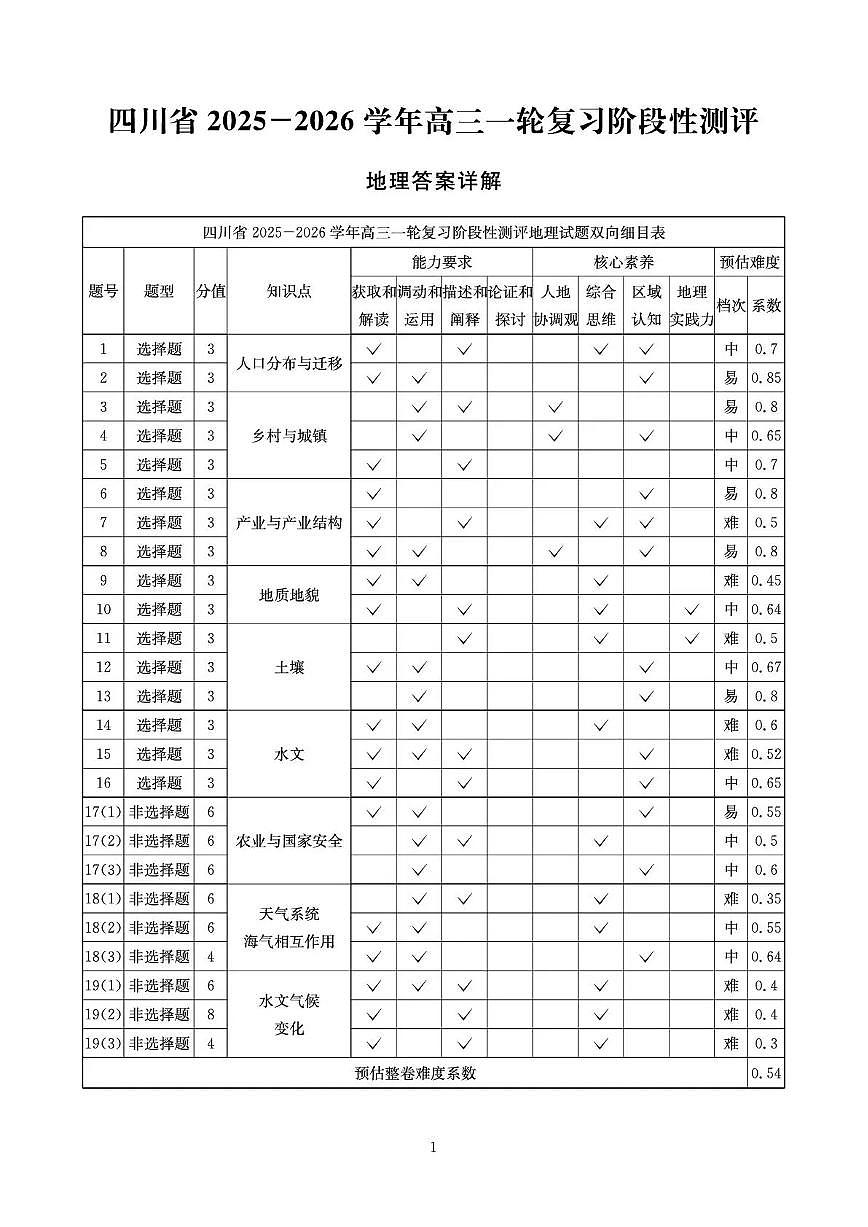 四川省2025一2026学年高三一轮复习阶段性测评地理答案第1页