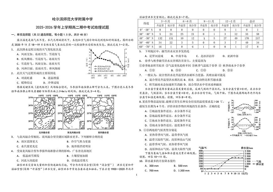 期中考试试题第1页