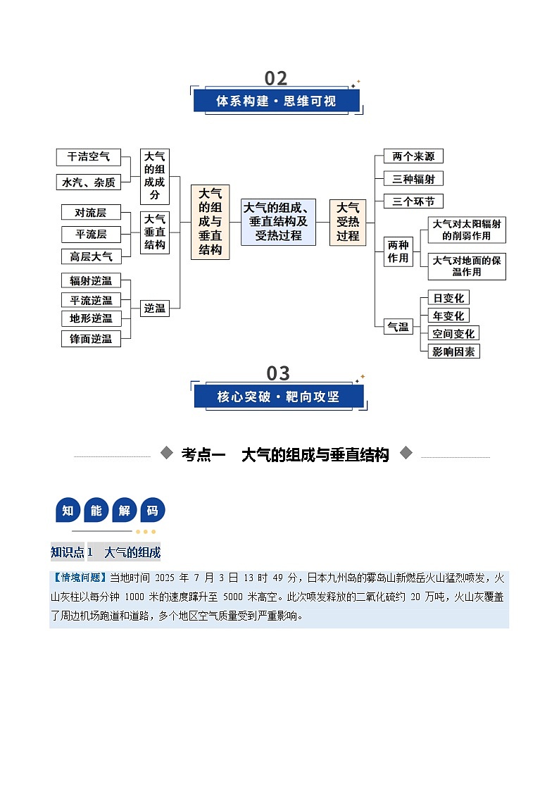 高考地理一轮复习-大气的组成、垂直结构及受热过程（复习讲义）（全国通用）（解析版）第3页