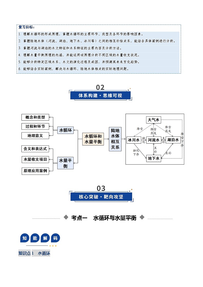 高考地理一轮复习-水循环和水量平衡（复习讲义）（全国通用）（原卷版）第3页