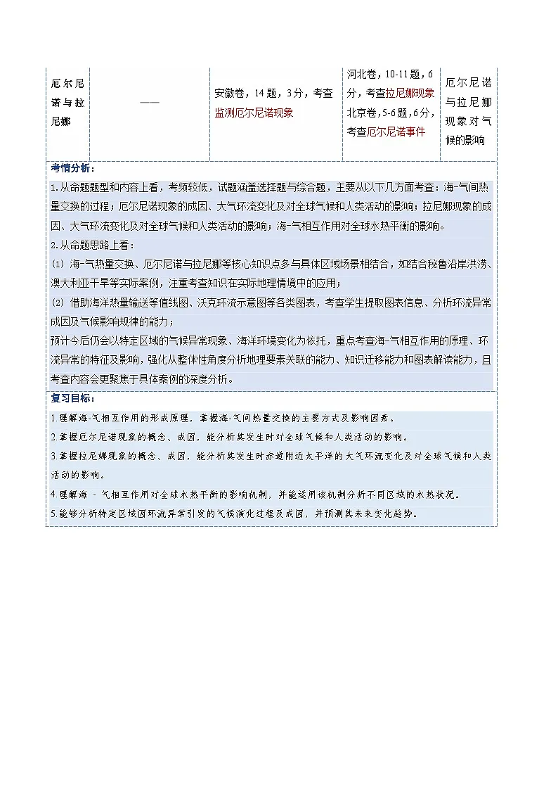 高考地理一轮复习-海—气相互作用和环流异常（复习讲义）（全国通用）（原卷版）第2页
