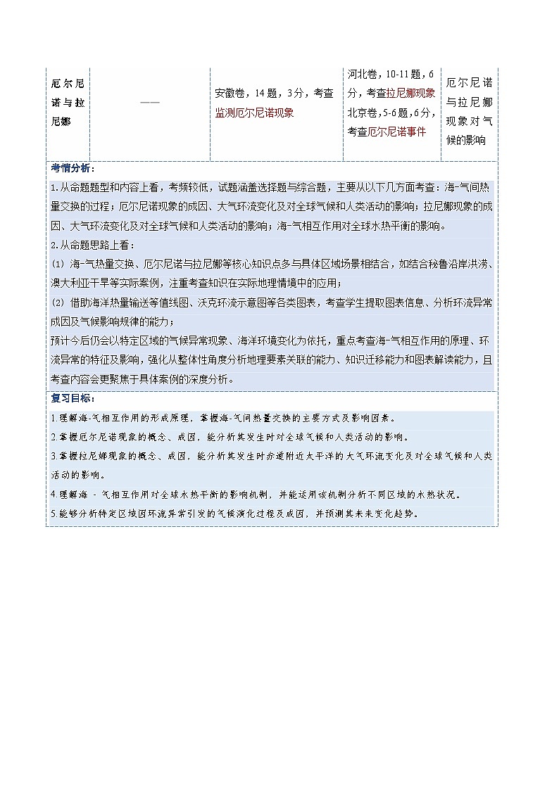 高考地理一轮复习-海—气相互作用和环流异常（复习讲义）（全国通用）（原卷版）第2页