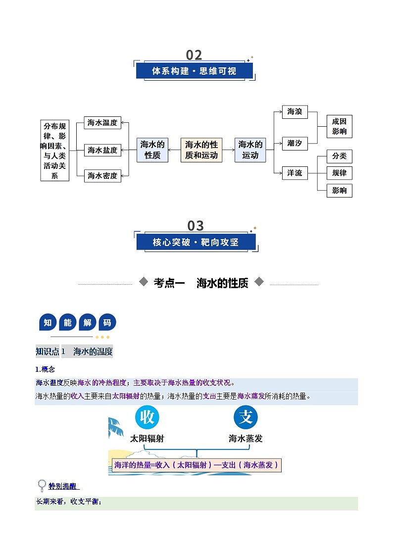 高考地理一轮复习-海水的性质和运动（复习讲义）（全国通用）（解析版）第3页