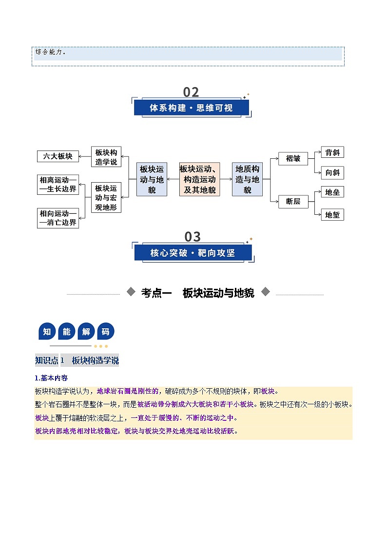 高考地理一轮复习-板块运动、构造运动及其地貌（复习讲义）（全国通用）（原卷版）第3页