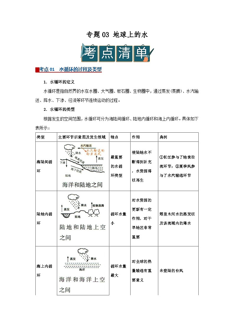 专题03 地球上的水（word）2025-2026学年高中地理高一必修一期末复习学案知识清单+习题（原卷版）第1页