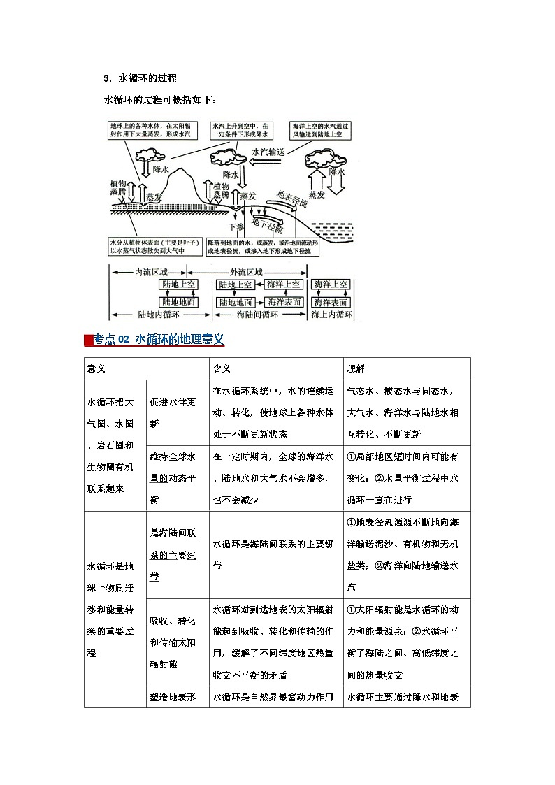 专题03 地球上的水（word）2025-2026学年高中地理高一必修一期末复习学案知识清单+习题（原卷版）第2页