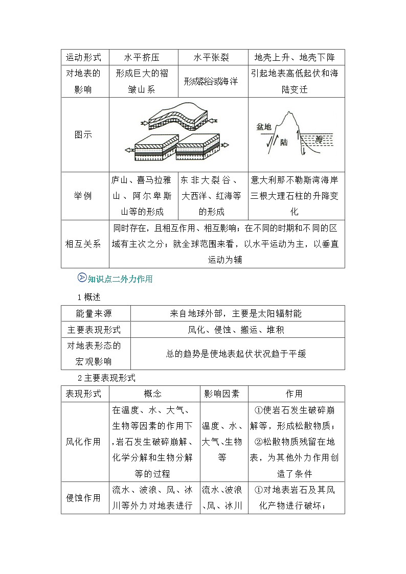 专题02 地表形态的塑造（word）2025-2026学年高二上高中地理选择性必修一期末复习学案知识清单+习题（原卷版）第2页