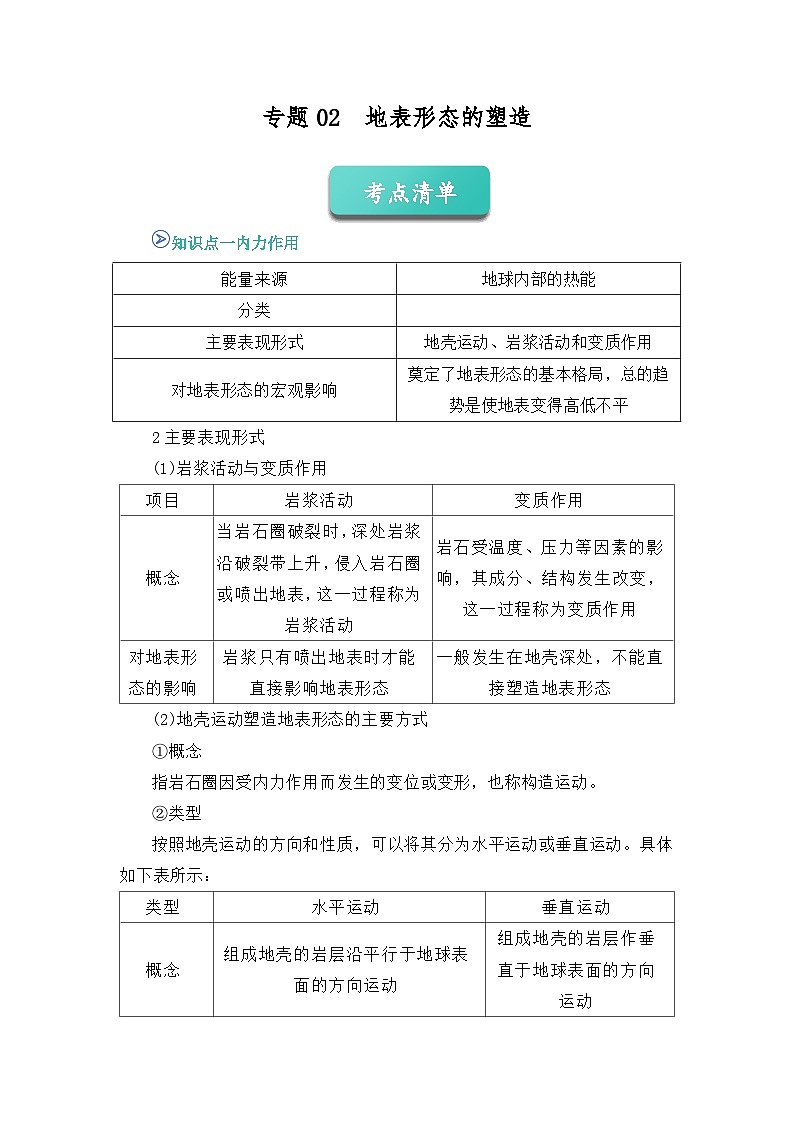 专题02 地表形态的塑造（word）2025-2026学年高二上高中地理选择性必修一期末复习学案知识清单+习题（解析版）第1页