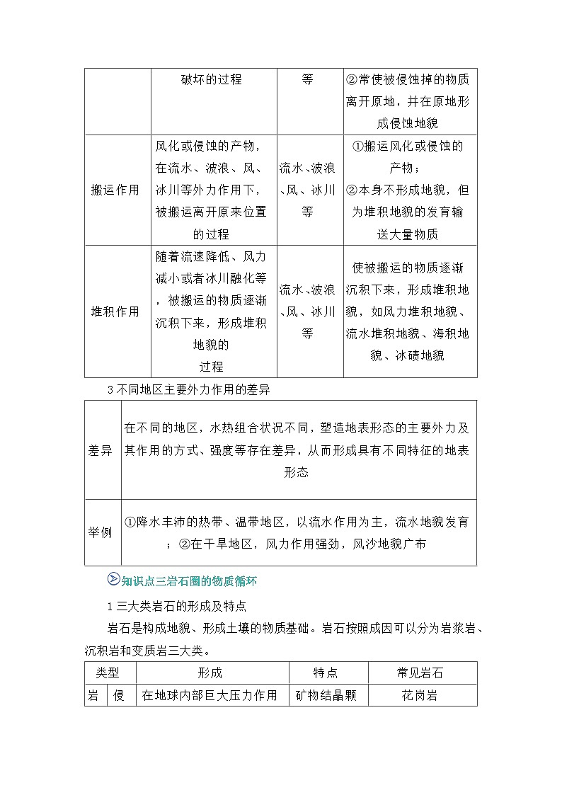 专题02 地表形态的塑造（word）2025-2026学年高二上高中地理选择性必修一期末复习学案知识清单+习题（解析版）第3页