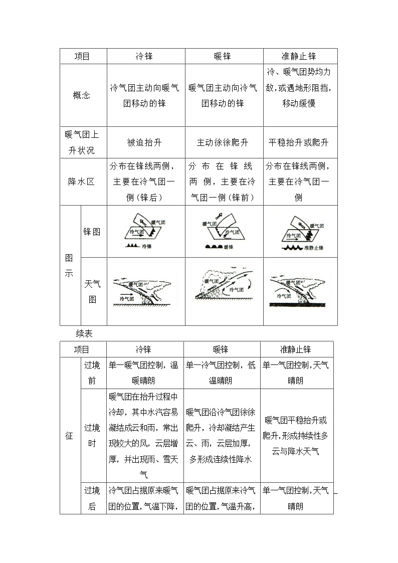 专题03  大气的运动（word）2025-2026学年高二上高中地理选择性必修一期末复习学案知识清单+习题（解析版）第2页